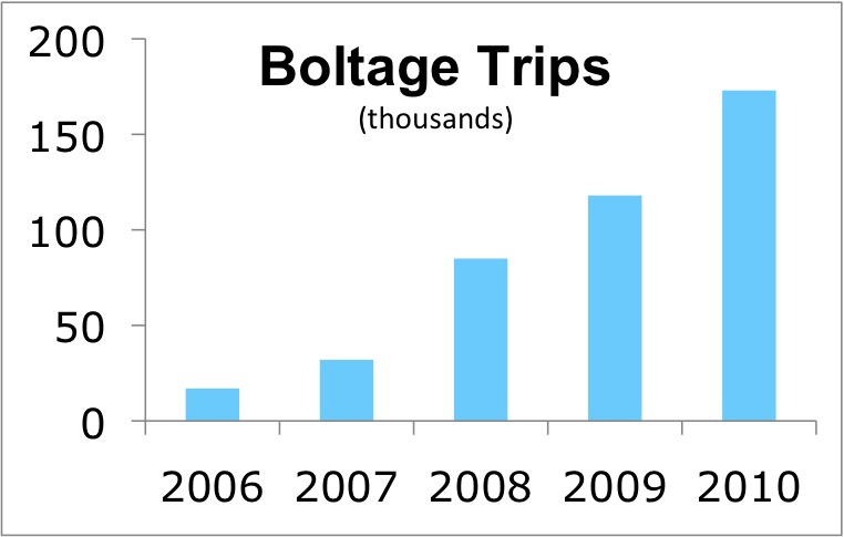 boltage-trips.png