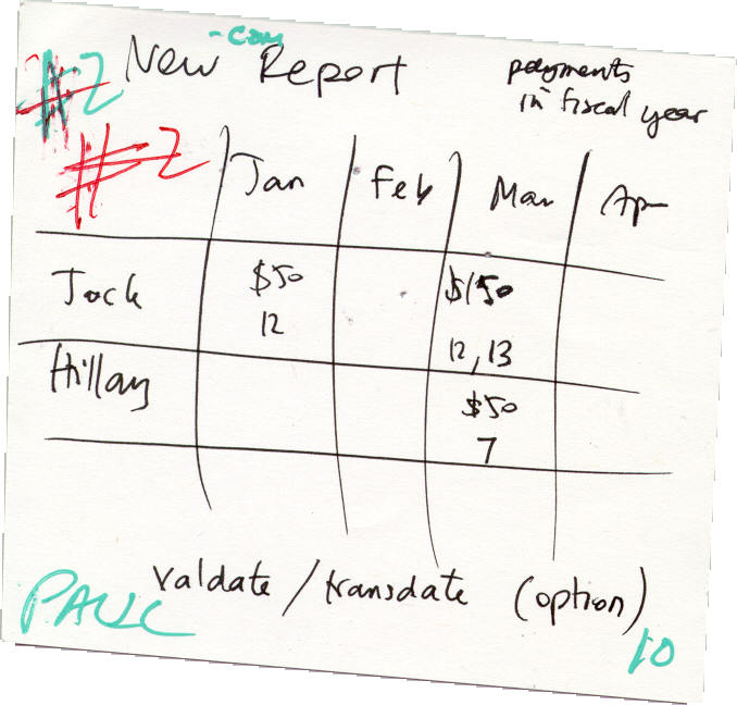 Member Contributions Report Story Card